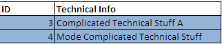 Technical Service Catalog
