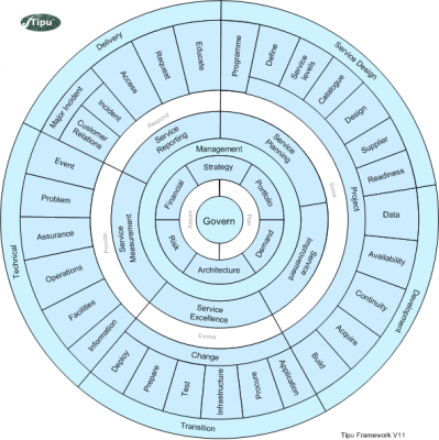 The Tipu Framework